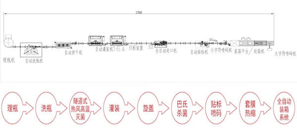 桶裝醬料灌裝生產(chǎn)線設備在市場中逐漸站穩(wěn)腳跟